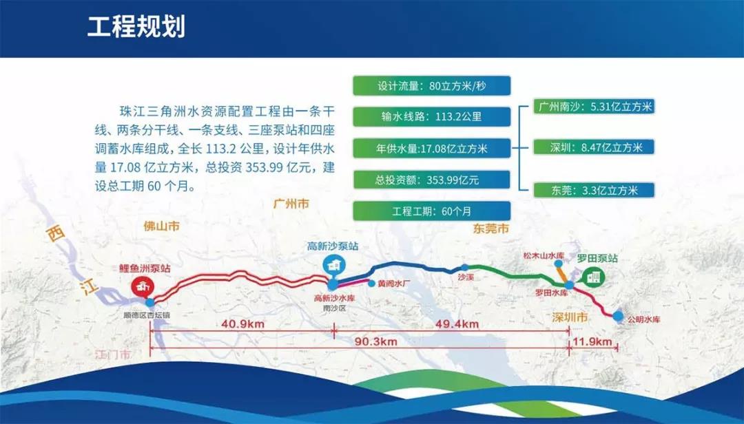 三台金泰双轮铣开足马力 助力珠江三角洲水资源配置工程复工复产